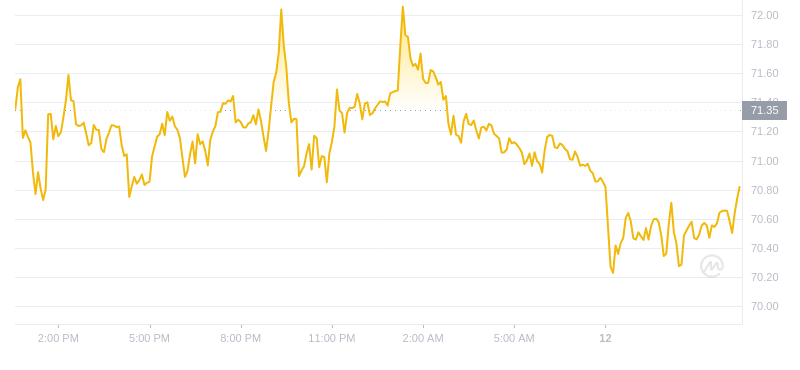 2024年09月12日QNT币价格